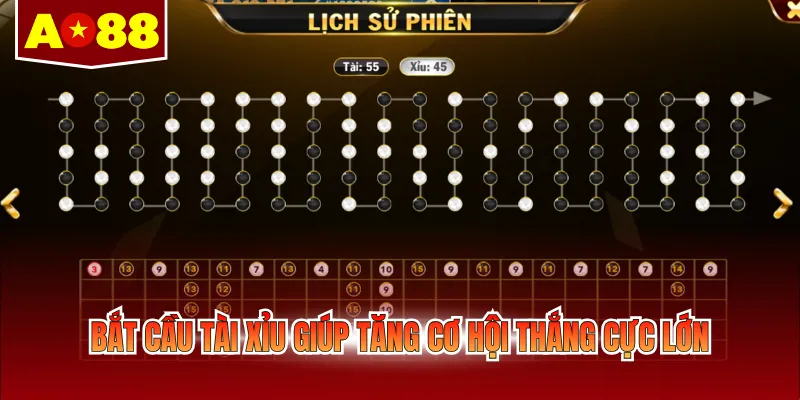 Bắt cầu tài xỉu giúp tăng cơ hội thắng cực lớn